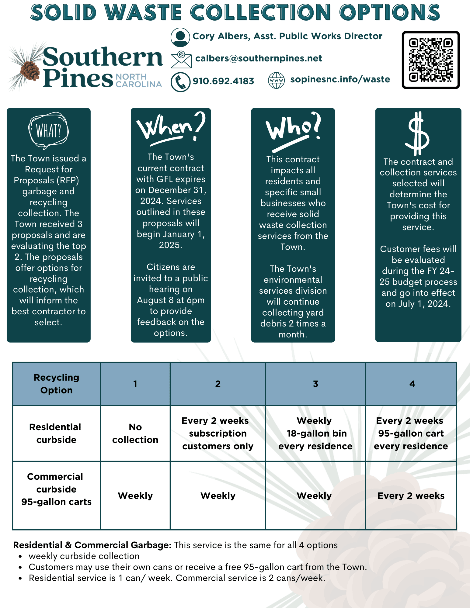 Solid Waste Collection Overview